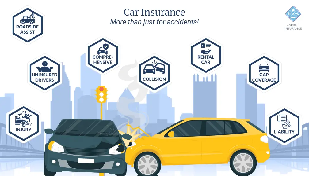 Auto Insurance is more than just for accidents! Learn more about car insurance / vehicle insurance at Carrier Insurance and Notary Services LLC in Clarion, PA. Carrier Insurance Cares!