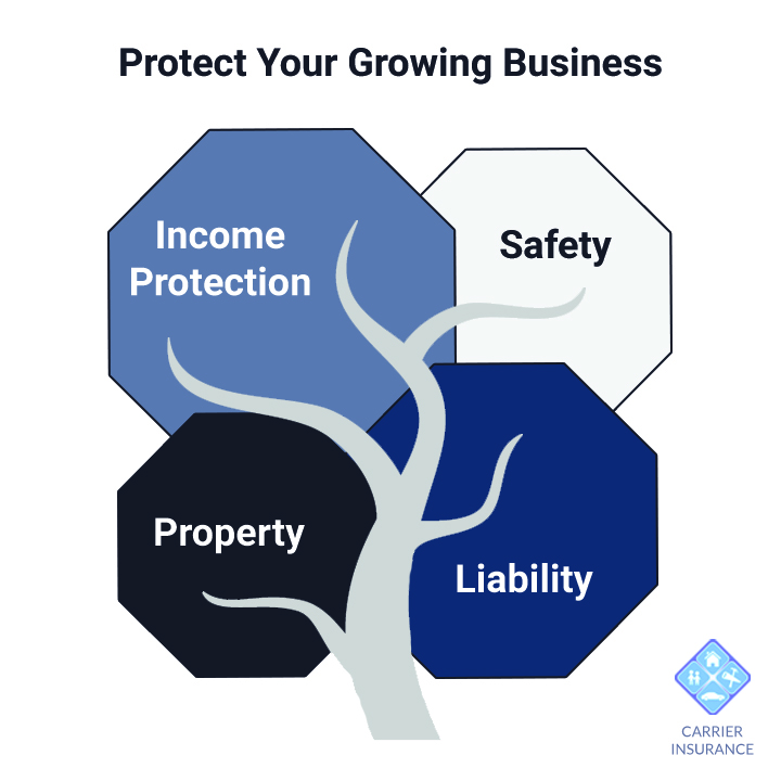 Protect your growing business with Carrier Insurance and Notary Services LLC in Clarion, PA! Carrier Insurance Cares